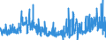 KN 44184000 /Exporte /Einheit = Preise (Euro/Tonne) /Partnerland: Slowenien /Meldeland: Eur27_2020 /44184000:Verschalungen aus Holz, für Betonarbeiten (Ausg. Sperrholzplatten)