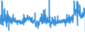 KN 44184000 /Exporte /Einheit = Preise (Euro/Tonne) /Partnerland: Kroatien /Meldeland: Eur27_2020 /44184000:Verschalungen aus Holz, für Betonarbeiten (Ausg. Sperrholzplatten)