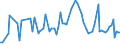 KN 44184000 /Exporte /Einheit = Preise (Euro/Tonne) /Partnerland: Serb.-mont. /Meldeland: Eur15 /44184000:Verschalungen aus Holz, für Betonarbeiten (Ausg. Sperrholzplatten)