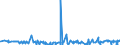 KN 44184000 /Exporte /Einheit = Preise (Euro/Tonne) /Partnerland: Ehem.jug.rep.mazed /Meldeland: Eur27_2020 /44184000:Verschalungen aus Holz, für Betonarbeiten (Ausg. Sperrholzplatten)