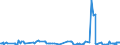 KN 44184000 /Exporte /Einheit = Preise (Euro/Tonne) /Partnerland: Montenegro /Meldeland: Eur27_2020 /44184000:Verschalungen aus Holz, für Betonarbeiten (Ausg. Sperrholzplatten)