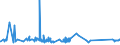 KN 44184000 /Exporte /Einheit = Preise (Euro/Tonne) /Partnerland: Libyen /Meldeland: Eur27_2020 /44184000:Verschalungen aus Holz, für Betonarbeiten (Ausg. Sperrholzplatten)