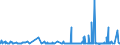 KN 44184000 /Exporte /Einheit = Preise (Euro/Tonne) /Partnerland: Aegypten /Meldeland: Eur27_2020 /44184000:Verschalungen aus Holz, für Betonarbeiten (Ausg. Sperrholzplatten)