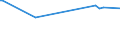 KN 44184000 /Exporte /Einheit = Preise (Euro/Tonne) /Partnerland: Süd-sudan /Meldeland: Eur27_2020 /44184000:Verschalungen aus Holz, für Betonarbeiten (Ausg. Sperrholzplatten)