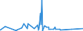 KN 44184000 /Exporte /Einheit = Preise (Euro/Tonne) /Partnerland: Mauretanien /Meldeland: Eur27_2020 /44184000:Verschalungen aus Holz, für Betonarbeiten (Ausg. Sperrholzplatten)