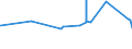 KN 44184000 /Exporte /Einheit = Preise (Euro/Tonne) /Partnerland: Mali /Meldeland: Eur27_2020 /44184000:Verschalungen aus Holz, für Betonarbeiten (Ausg. Sperrholzplatten)