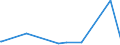 KN 44184000 /Exporte /Einheit = Preise (Euro/Tonne) /Partnerland: Tschad /Meldeland: Europäische Union /44184000:Verschalungen aus Holz, für Betonarbeiten (Ausg. Sperrholzplatten)