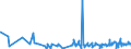 KN 44184000 /Exporte /Einheit = Preise (Euro/Tonne) /Partnerland: Senegal /Meldeland: Eur27_2020 /44184000:Verschalungen aus Holz, für Betonarbeiten (Ausg. Sperrholzplatten)
