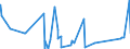 KN 44184000 /Exporte /Einheit = Preise (Euro/Tonne) /Partnerland: Guinea /Meldeland: Eur27_2020 /44184000:Verschalungen aus Holz, für Betonarbeiten (Ausg. Sperrholzplatten)