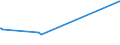 KN 44184000 /Exporte /Einheit = Preise (Euro/Tonne) /Partnerland: Liberia /Meldeland: Europäische Union /44184000:Verschalungen aus Holz, für Betonarbeiten (Ausg. Sperrholzplatten)