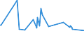 KN 44184000 /Exporte /Einheit = Preise (Euro/Tonne) /Partnerland: Togo /Meldeland: Eur27_2020 /44184000:Verschalungen aus Holz, für Betonarbeiten (Ausg. Sperrholzplatten)