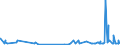 KN 44184000 /Exporte /Einheit = Preise (Euro/Tonne) /Partnerland: Benin /Meldeland: Eur27_2020 /44184000:Verschalungen aus Holz, für Betonarbeiten (Ausg. Sperrholzplatten)