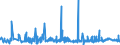 KN 44184000 /Exporte /Einheit = Preise (Euro/Tonne) /Partnerland: Nigeria /Meldeland: Eur27_2020 /44184000:Verschalungen aus Holz, für Betonarbeiten (Ausg. Sperrholzplatten)