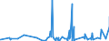 KN 44184000 /Exporte /Einheit = Preise (Euro/Tonne) /Partnerland: S.tome /Meldeland: Eur27_2020 /44184000:Verschalungen aus Holz, für Betonarbeiten (Ausg. Sperrholzplatten)