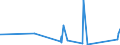 KN 44184000 /Exporte /Einheit = Preise (Euro/Tonne) /Partnerland: Gabun /Meldeland: Eur27_2020 /44184000:Verschalungen aus Holz, für Betonarbeiten (Ausg. Sperrholzplatten)