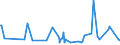 KN 44184000 /Exporte /Einheit = Preise (Euro/Tonne) /Partnerland: Kongo /Meldeland: Eur27_2020 /44184000:Verschalungen aus Holz, für Betonarbeiten (Ausg. Sperrholzplatten)