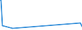 KN 44187900 /Exporte /Einheit = Preise (Euro/Bes. Maßeinheiten) /Partnerland: Dschibuti /Meldeland: Eur27_2020 /44187900:Fußbodenplatten, Zusammengesetzt, aus Anderem Holz als Bambus (Ausg. Mehrlagige Platten Sowie Platten für Mosaikfußböden)