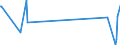 KN 44187900 /Exporte /Einheit = Preise (Euro/Bes. Maßeinheiten) /Partnerland: Uganda /Meldeland: Eur27_2020 /44187900:Fußbodenplatten, Zusammengesetzt, aus Anderem Holz als Bambus (Ausg. Mehrlagige Platten Sowie Platten für Mosaikfußböden)
