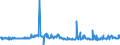 KN 44189010 /Exporte /Einheit = Preise (Euro/Tonne) /Partnerland: Irland /Meldeland: Europäische Union /44189010:Bautischler- und Zimmermannsarbeiten, aus Lamellenholz (Ausg. Fenster, Fenstertren, Rahmen und Verkleidungen Dafr, Tren und Rahmen Dafr, Trverkleidungen und -schwellen, Verschalungen fr Betonarbeiten, Schindeln [`shingles` und `shakes`] Sowie Vorgefertigte Geb„ude)