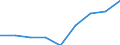 KN 44190090 /Exporte /Einheit = Preise (Euro/Tonne) /Partnerland: Belgien/Luxemburg /Meldeland: Eur27 /44190090:Holzwaren zur Verwendung bei Tisch Oder in der Kche (Ausg. aus OkoumÃ‰, Obeche, Sapelli, Sipo, Acajou D'afrique, MakorÃ‰, Iroko, Tiama, Mansonia, Ilomba, DibÃ‰tou, Limba, AzobÃ‰, Dark red Meranti, Light red Meranti, Meranti Bakau, White Lauan, White Meranti, White Seraya, Yellow Meranti, Alan, Keruing, Ramin, Kapur, Teak, Jongkong, Merbau, Jelutong, Kempas, Virola, Mahogany `swietenia Spp.`, Imbuia, Balsa, Palissandre de Rio, Palissandre de Para und Palissandre de Rose Sowie Gegenst„nde fr die Innenausstattung, Ziergegenst„nde, B”ttcherwaren, Teile fr Holzwaren zur Verwendung bei Tisch Oder in der Kche, Brsten, Pinsel, Besen und Handsiebe)