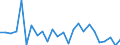 CN 4419 /Exports /Unit = Prices (Euro/ton) /Partner: Sweden /Reporter: Eur27_2020 /4419:Tableware and Kitchenware, of Wood (Excl. Interior Fittings, Ornaments, Coopers' Products, Tableware and Kitchenware Components of Wood, Brushes, Brooms and Hand Sieves)