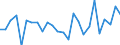 CN 4419 /Exports /Unit = Prices (Euro/ton) /Partner: Andorra /Reporter: Eur27_2020 /4419:Tableware and Kitchenware, of Wood (Excl. Interior Fittings, Ornaments, Coopers' Products, Tableware and Kitchenware Components of Wood, Brushes, Brooms and Hand Sieves)