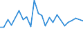 CN 4419 /Exports /Unit = Prices (Euro/ton) /Partner: San Marino /Reporter: Eur27_2020 /4419:Tableware and Kitchenware, of Wood (Excl. Interior Fittings, Ornaments, Coopers' Products, Tableware and Kitchenware Components of Wood, Brushes, Brooms and Hand Sieves)