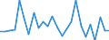 CN 4419 /Exports /Unit = Prices (Euro/ton) /Partner: Russia /Reporter: Eur27_2020 /4419:Tableware and Kitchenware, of Wood (Excl. Interior Fittings, Ornaments, Coopers' Products, Tableware and Kitchenware Components of Wood, Brushes, Brooms and Hand Sieves)