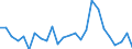 CN 4419 /Exports /Unit = Prices (Euro/ton) /Partner: Bosnia-herz. /Reporter: Eur27_2020 /4419:Tableware and Kitchenware, of Wood (Excl. Interior Fittings, Ornaments, Coopers' Products, Tableware and Kitchenware Components of Wood, Brushes, Brooms and Hand Sieves)