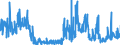 KN 44211000 /Exporte /Einheit = Preise (Euro/Bes. Maßeinheiten) /Partnerland: Niederlande /Meldeland: Eur27_2020 /44211000:Kleiderbügel aus Holz