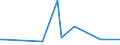 CN 44211000 /Exports /Unit = Prices (Euro/suppl. units) /Partner: Niger /Reporter: Eur27_2020 /44211000:Clothes Hangers of Wood