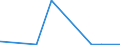CN 44211000 /Exports /Unit = Prices (Euro/suppl. units) /Partner: Sierra Leone /Reporter: Eur27_2020 /44211000:Clothes Hangers of Wood