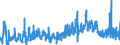 CN 4421 /Exports /Unit = Prices (Euro/ton) /Partner: Ireland /Reporter: Eur27_2020 /4421:Other Articles of Wood, N.e.s.