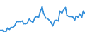 CN 4421 /Exports /Unit = Prices (Euro/ton) /Partner: United Kingdom(Excluding Northern Ireland) /Reporter: Eur27_2020 /4421:Other Articles of Wood, N.e.s.