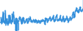CN 4421 /Exports /Unit = Prices (Euro/ton) /Partner: Austria /Reporter: Eur27_2020 /4421:Other Articles of Wood, N.e.s.