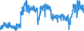 KN 44 /Exporte /Einheit = Preise (Euro/Tonne) /Partnerland: Frankreich /Meldeland: Eur27_2020 /44:Holz und Holzwaren; Holzkohle