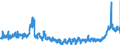 KN 44 /Exporte /Einheit = Preise (Euro/Tonne) /Partnerland: Griechenland /Meldeland: Eur27_2020 /44:Holz und Holzwaren; Holzkohle