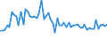 KN 44 /Exporte /Einheit = Preise (Euro/Tonne) /Partnerland: Ver.koenigreich(Nordirland) /Meldeland: Eur27_2020 /44:Holz und Holzwaren; Holzkohle