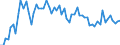 KN 44 /Exporte /Einheit = Preise (Euro/Tonne) /Partnerland: Ver.koenigreich(Ohne Nordirland) /Meldeland: Eur27_2020 /44:Holz und Holzwaren; Holzkohle