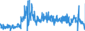 KN 44 /Exporte /Einheit = Preise (Euro/Tonne) /Partnerland: Luxemburg /Meldeland: Eur27_2020 /44:Holz und Holzwaren; Holzkohle