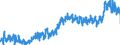 KN 44 /Exporte /Einheit = Preise (Euro/Tonne) /Partnerland: Norwegen /Meldeland: Eur27_2020 /44:Holz und Holzwaren; Holzkohle