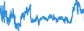 KN 44 /Exporte /Einheit = Preise (Euro/Tonne) /Partnerland: Oesterreich /Meldeland: Eur27_2020 /44:Holz und Holzwaren; Holzkohle
