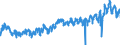 KN 44 /Exporte /Einheit = Preise (Euro/Tonne) /Partnerland: Schweiz /Meldeland: Eur27_2020 /44:Holz und Holzwaren; Holzkohle