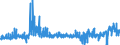 KN 44 /Exporte /Einheit = Preise (Euro/Tonne) /Partnerland: Malta /Meldeland: Eur27_2020 /44:Holz und Holzwaren; Holzkohle