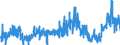 KN 44 /Exporte /Einheit = Preise (Euro/Tonne) /Partnerland: Albanien /Meldeland: Eur27_2020 /44:Holz und Holzwaren; Holzkohle