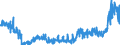 KN 44 /Exporte /Einheit = Preise (Euro/Tonne) /Partnerland: Russland /Meldeland: Eur27_2020 /44:Holz und Holzwaren; Holzkohle
