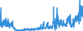 KN 44 /Exporte /Einheit = Preise (Euro/Tonne) /Partnerland: Kasachstan /Meldeland: Eur27_2020 /44:Holz und Holzwaren; Holzkohle