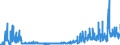 KN 44 /Exporte /Einheit = Preise (Euro/Tonne) /Partnerland: Usbekistan /Meldeland: Eur27_2020 /44:Holz und Holzwaren; Holzkohle