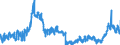 KN 44 /Exporte /Einheit = Preise (Euro/Tonne) /Partnerland: Slowenien /Meldeland: Eur27_2020 /44:Holz und Holzwaren; Holzkohle