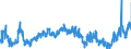 KN 44 /Exporte /Einheit = Preise (Euro/Tonne) /Partnerland: Kroatien /Meldeland: Eur27_2020 /44:Holz und Holzwaren; Holzkohle
